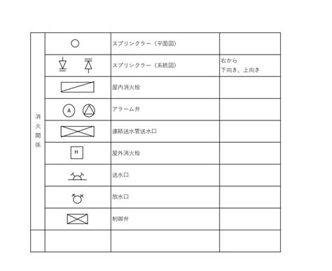 衛生設備 記号|給排水図面の見方を初心者向けに解説｜設備メ